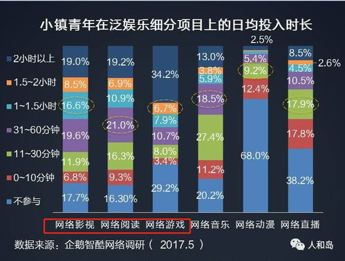 破局新生代 經銷商如何借力互聯網營銷新生態，精準引流Z世代客戶